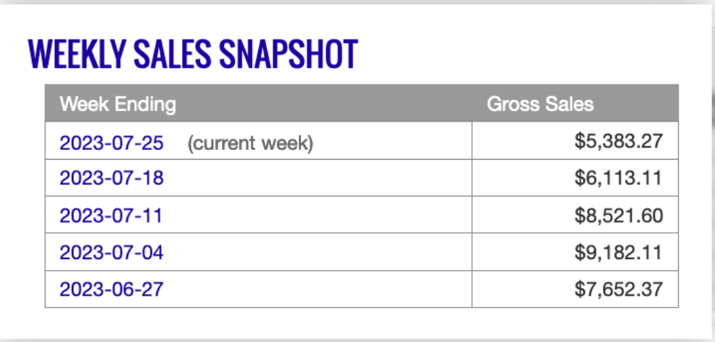 Earning report